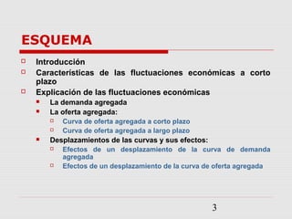 3
ESQUEMA
 Introducción
 Características de las fluctuaciones económicas a corto
plazo
 Explicación de las fluctuaciones económicas
 La demanda agregada
 La oferta agregada:
 Curva de oferta agregada a corto plazo
 Curva de oferta agregada a largo plazo
 Desplazamientos de las curvas y sus efectos:
 Efectos de un desplazamiento de la curva de demanda
agregada
 Efectos de un desplazamiento de la curva de oferta agregada
 