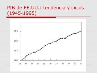 8
PIB de EE.UU.: tendencia y ciclos
(1945-1995)
 