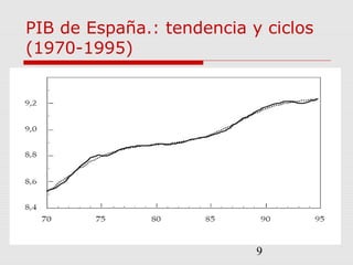 9
PIB de España.: tendencia y ciclos
(1970-1995)
 