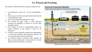 De acuerdo a Thornton (2014), el proceso comienza con:
1. La perforación vertical de 1 km de profundidad o
más.
2. En este pozo se realiza una perforación horizontal de
varios kilómetros más.
3. Uso de una solución de perforación o lodo.
4. Una mezcla de agua, arena, y otros químicos
(solución de fracking), se inyecta en el pozo bajo
tremenda presión.
5. Esto fractura el suelo en innumerables líneas, las
cuales contienen el gas natural o aceite en su
estructura.
6. La arena u otros elementos actúan como apuntalantes
y sirven para mantener estas fracturas abiertas una
vez que la presión comienza a disminuir.
7. La solución restante, conocida como solución de
flujo, se extrae hacia atrás y el gas natural o el aceite
fluye fuera de las fracturas y se recoge.
3.1. Proceso del Fracking
Representación del proceso de Fracking
 