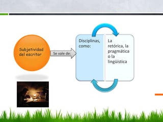 Disciplinas,   La
                             como:          retórica, la
Subjetividad                                pragmática
del escritor   Se vale de:
                                            o la
                                            lingüística
 