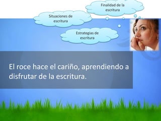 Finalidad de la
                                                 escritura
            Situaciones de
               escritura

                             Estrategias de
                                escritura




El roce hace el cariño, aprendiendo a
disfrutar de la escritura.
 