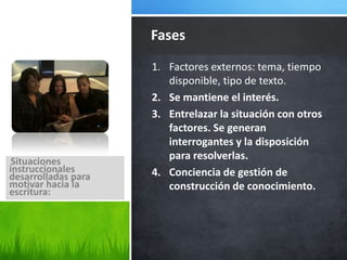 Fases
                     1. Factores externos: tema, tiempo
                        disponible, tipo de texto.
                     2. Se mantiene el interés.
                     3. Entrelazar la situación con otros
                        factores. Se generan
                        interrogantes y la disposición
 Situaciones
                        para resolverlas.
instruccionales      4. Conciencia de gestión de
desarrolladas para
motivar hacia la        construcción de conocimiento.
escritura:
 