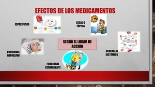 EFECTOS DE LOS MEDICAMENTOS
LOCAL O
TÓPICA
GENERAL O
SISTÉMICO
FUNCIONAL
ESTIMULANTE
ESPECÍFICOS
FUNCIONAL
DEPRESIVO
SEGÚN EL LUGAR DE
ACCIÓN
 