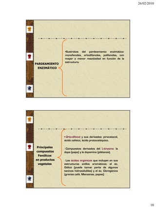 26/02/2010




               •Sustratos del pardeamiento enzimático:
               monofenoles, ortodifenoles, polifenoles, con
               mayor o menor reactividad en función de la
               estructura.
PARDEAMIENTO
 ENZIMÁTICO




               • Orto-difenol y sus derivados: pirocatecol,
               ácido cafeico, ácido protocatéquico.

 Principales   - Compuestos derivados del L-tirosina: la
compuestos     dopa (papa) y la dopamina (plátanos).
  Fenólicos
en productos   - Los ácidos orgánicos que incluyen en sus
  vegetales    estructuras anillos aromáticos: el ác.
               Gálico (puede tomar parte de algunos
               taninos hidrosolubles) y el ác. Clorogénico
               (granos café, Manzanas, papas).




                                                                     10
 