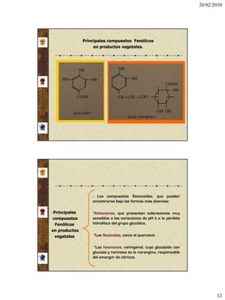 26/02/2010




               Principales compuestos Fenólicos
                    en productos vegetales.




                   - Los compuestos flavonoides, que pueden
                   encontrarse bajo las formas más diversas:

 Principales       °Antocianos, que presentan coloraciones muy
compuestos         sensibles a las variaciones de pH ó a la pérdida
  Fenólicos        hidrolítica del grupo glucídico.
en productos
  vegetales         °Los flavonoles, como el quercetol.

                   °Las favononas, naringenol, cuyo glucósido con
                   glucosa y ramnosa es la narangina, responsable
                   del amargor de cítricos.




                                                                             12
 