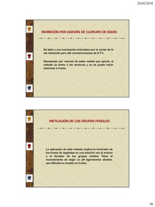 26/02/2010




INHIBICIÓN POR ADICIÓN DE CLORURO DE SODIO.




 Se debe a una inactivación enzimática por la acción de la
 sal, bastando para ello concentraciones de 0.1%.

 Desventaja: por razones de sabor salado que aporta, el
 método se limita a las verduras y no se puede hacer
 extensivo a frutas.




     METILACIÓN DE LOS GRUPOS FENOLES.




  La aplicación de este método implica la inmersión de
  los trozos de vegetales en una solución con la enzima
  y el donador de los grupos metilos. Tiene el
  inconveniente de exigir un pH ligeramente alcalino,
  que dificulta su empleo en frutos.




                                                                    30
 