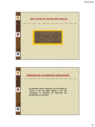 26/02/2010




   METILACIÓN DE LOS GRUPOS FENOLES.




VARIACIÓN DEL PH MEDIANTE ACIDULANTES.




  Se adicionan ácidos orgánicos con la finalidad de
  reducir el pH del tejido vegetal y con ello
  amortiguar la velocidad de desarrollo del
  pardeamiento enzimático.




                                                             32
 