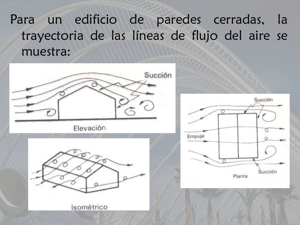Efectos del viento en las estructuras Efectos del viento en las estructuras