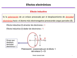 Efectos electrónicos
1Profa. Gricela Lobo
Efecto inductivo
Es la polarización de un enlace provocada por el desplazamiento de densidad
electrónica hacia el átomo más electronegativo provocando cargas parciales (δ).
Es la polarización de un enlace provocada por el desplazamiento de densidad
electrónica hacia el átomo más electronegativo provocando cargas parciales (δ).
Efecto inductivo (I) atractor de electrones : -
I
Efecto inductivo (I) dador de electrones : +
I
C C Cl
H
H
H
H
H
δ−
δ+δ+
Polarización ocasionada por el efecto –
I
del enlace C―Cl
Grupo que
desplaza
densidad
electrónica +
I
 