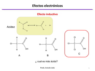 Efectos electrónicos
4Profa. Gricela Lobo
Efecto inductivo
Acidez
CCl C
O
OHH
H
A
CH C
O
OHH
H
B
CCl C
O
OHCl
Cl
C
C
O
O
R
H
C
O
O-
R + H+
¿ cual es más ácido?
 