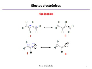 Efectos electrónicos
5Profa. Gricela Lobo
Resonancia
 
