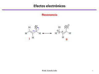 Efectos electrónicos
6Profa. Gricela Lobo
Resonancia
 