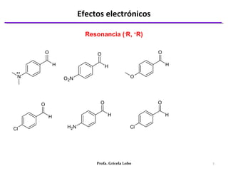 Efectos electrónicos
7Profa. Gricela Lobo
Resonancia (-
R, +
R)
H
O
N
H
O
O2N
H
O
O
H
O
Cl
H
O
NH2
H
O
Cl
 