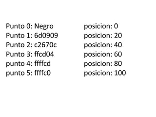 Punto 0: Negro posicion: 0
Punto 1: 6d0909 posicion: 20
Punto 2: c2670c posicion: 40
Punto 3: ffcd04 posicion: 60
punto 4: ffffcd posicion: 80
punto 5: ffffc0 posicion: 100
 