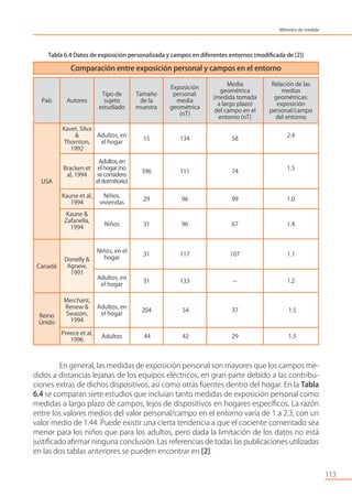 Tabla 6.4 Datos de exposición personalizada y campos en diferentes entornos (modiﬁcada de [2])
En general, las medidas de exposición personal son mayores que los campos me-
didos a distancias lejanas de los equipos eléctricos, en gran parte debido a las contribu-
ciones extras de dichos dispositivos, así como otras fuentes dentro del hogar. En la Tabla
6.4 se comparan siete estudios que incluían tanto medidas de exposición personal como
medidas a largo plazo de campos, lejos de dispositivos en hogares especíﬁcos. La razón
entre los valores medios del valor personal/campo en el entorno varía de 1 a 2.3, con un
valor medio de 1.44. Puede existir una cierta tendencia a que el cociente comentado sea
menor para los niños que para los adultos, pero dada la limitación de los datos no está
justiﬁcado aﬁrmar ninguna conclusión. Las referencias de todas las publicaciones utilizadas
en las dos tablas anteriores se pueden encontrar en [2].
113
Métodos de medida
Comparación entre exposición personal y campos en el entorno
Tipo de
sujeto
estudiado
Tamaño
de la
muestra
Exposición
personal:
media
geométrica
(nT)
Media
geométrica
(medida tomada
a largo plazo)
del campo en el
entorno (nT)
Relación de las
medias
geométricas:
exposición
personal/campo
del entorno
Adultos, en
el hogar
15 134 58
2.4
Adultos,en
elhogar(no
seconsidero
eldormitorio)
396 111 74
1.5
Niños,
viviendas
29 96 99 1.0
Niños 31 96 67 1.4
Niños, en el
hogar
31 117 107 1.1
Adultos, en
el hogar
31 133 -- 1.2
Adultos, en
el hogar
204 54 37 1.5
Adultos 44 42 29 1.5
Autores
Kavet, Silva
&
Thornton,
1992
Bracken et
al, 1994
Kaune et al,
1994
Kaune &
Zafanella,
1994
Donelly &
Agnew,
1991
Merchant,
Renew &
Swason,
1994
Preece et al,
1996
País
USA
Canadá
Reino
Unido
 