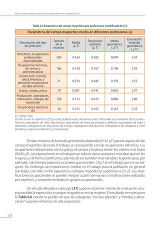 Parámetros del campo magnético medio en diferentes profesiones (a)
Descripción del tipo
de profesión
Tamaño
de la
muestra
Media
(μT)
Desviación
estándar
(μT)
Media
geométrica
(μT)
Desviación
estándar
geométrica
(μT)
Directivos, ocupaciones
profesionales
especializadas
204 0.164 0.282 0.099 2.47
Ocupaciones técnicas,
de ventas y
administrativas
166 0.158 0.167 0.109 2.03
(protección, comida,
salud, limpieza, y
personal) ocupaciones
de tipo servicial
71 0.274 0.442 0.159 2.55
Granja, campo, pesca 19 0.091 0.141 0.045 2.97
Producción, operadores,
fabricantes, trabajos de
reparación
128 0.173 0.415 0.089 2.80
Ocupaciones eléctricas
(b)
16 0.215 0.162 0.161 2.25
Tabla 6.5 Parámetros del campo magnético por profesiones (modiﬁcada de [2])
a) Fuente: [26]
b) Tal y como se clasiﬁcó en [25] y otras publicaciones del mismo autor: entre ellas se consideran técnicos elec-
trónicos, operadores de radio, electricistas, operadores de líneas de energía y telefonía, reparadores de radio y
televisión, trabajadores en estaciones de energía, trabajadores del aluminio, trabajadores de soldadura y corte
por llama, ingenieros eléctricos y maquinistas.
El valor máximo de la media geométrica obtenida (0.161 µT) para la exposición de
campo magnético durante el trabajo se corresponde con las ocupaciones eléctricas. Las
ocupaciones relacionadas con la granja, el campo y la pesca tienen los valores más bajos
(0.045 µT). Las exposiciones en el trabajo han sido en varias ocasiones más altas que en los
hogares, y de forma signiﬁcativa, además de ser también más variables: la gente pasa, por
ejemplo, más tiempo expuesta a campos que exceden 1.6 µT en el trabajo que en sus ho-
gares. Sin embargo, las exposiciones medias en el trabajo para la población en general
son bajas, con sólo un 4% expuestos a campos magnéticos superiores a 0.5 µT. Las clasi-
ﬁcaciones ocupacionales se pueden mejorar a partir de nuevas consideraciones realizadas
por expertos, y tomando medidas en grupos ocupacionales.
Un estudio llevado a cabo por [27] supone el primer intento de evaluación ocu-
pacional de la exposición a campos magnéticos en las mujeres. El resultado se muestra en
la Tabla 6.6, donde se puede ver que las categorías “cocinas grandes” y “tiendas y alma-
cenes” suponen entornos de alta exposición:
118
Efectos sobre la salud humana de los campos eléctricos y magnéticos ELF
 