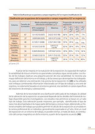 119
Métodos de medida
Clasiﬁcación por ocupaciones de la exposición a campos magnéticos ELF en mujeres (a)
Asistencia
sanitaria
67 0.11/0.10 (0.07) 2.62/2.10 (1.90) 66 % 20 % 8 % 7 %
Hospitales 27 0.09/0.08 (0.05) 3.01/2.37 (2.26) 77 % 13 % 6 % 4 %
Otros
lugares
40 0.13/0.11 (0.08) 2.35/1.94 (1.58) 59 % 24 % 9 % 9 %
Escuelas y
guarderías
55 0.15/0.12 (0.10)
5.41/2.12
(16.49)
62 % 20 % 8 % 10 %
Grandes
cocinas
34 0.38/0.28 (0.43) 5.97/4.67 (4.55) 30 % 20 % 15 % 36 %
Oﬁcinas 127 0.16/0.12 (0.13) 2.41/1.73 (2.32) 55 % 25 % 9 % 12 %
Tiendas y
almacenes
33 0.31/0.26 (0.17)
5.84/2.55
(18.21)
26 % 17 % 17 % 40 %
Entorno Tamaño de
la muestra
Media aritmética/geométrica
(desviación estándar) (μT)
WTA (weighted- Máximos
timeaveraged)
Proporción de tiempo de
exposición
≤0.1 >0.1, >0.2, >0.3
μT ≤0.2 ≤0.3 μT
μT μT
Tabla 6.6 Clasiﬁcación por ocupaciones a campos magnéticos ELF en mujeres (modiﬁcada de [2])
a) Fuente: [27]
A pesar de las mejoras en la evaluación de la exposición, la capacidad de explicar
la variabilidad de ésta en entornos ocupacionales complejos sigue siendo pobre. Los títu-
los de los trabajos explican una pequeña porción de esta variabilidad. Se necesita una
mayor deﬁnición del entorno en el trabajo, y de las tareas que desempeñen los trabajado-
res, para así obtener una estimación más precisa de la exposición. En [28] se ha utilizado
este enfoque combinando información relacionada con el tipo de trabajo y una serie de
registros, no solamente basados en el entorno general, sino también en zonas especíﬁcas
de estaciones de energía y subestaciones.
Además de la necesidad de una clasiﬁcación adecuada de los trabajos, la calidad
de la valoración de la exposición ocupacional depende de los detalles del historial de tra-
bajo disponible para los investigadores. Los estudios más primitivos se basan en un solo
tipo de trabajo. Esta valoración puede mejorarse, por ejemplo, identiﬁcando el tipo de
tarea más desempeñada en la mayor parte del tiempo o, incluso mejor, obteniendo un his-
torial completo del trabajo que pudiera permitir el cálculo de la exposición acumulada en
la carrera profesional de un individuo, generalmente expresada en µT-año. Ante un nivel
de exposición en un entorno de trabajo, es posible estimar, a modo de dosis, la contribu-
ción del campo magnético en dicho entorno, a partir de la siguiente ecuación [46]:
 