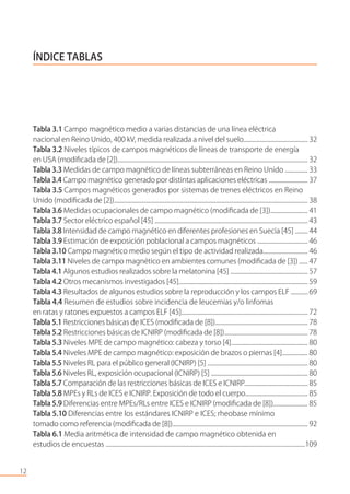 ÍNDICE TABLAS
Tabla 3.1 Campo magnético medio a varias distancias de una línea eléctrica
nacional en Reino Unido, 400 kV, medida realizada a nivel del suelo............................................. 32
Tabla 3.2 Niveles típicos de campos magnéticos de líneas de transporte de energía
en USA (modiﬁcada de [2])..................................................................................................................................... 32
Tabla 3.3 Medidas de campo magnético de líneas subterráneas en Reino Unido ................ 33
Tabla 3.4 Campo magnético generado por distintas aplicaciones eléctricas ............................ 37
Tabla 3.5 Campos magnéticos generados por sistemas de trenes eléctricos en Reino
Unido (modiﬁcada de [2])........................................................................................................................................ 38
Tabla 3.6 Medidas ocupacionales de campo magnético (modiﬁcada de [3]).......................... 41
Tabla 3.7 Sector eléctrico español [45] ........................................................................................................... 43
Tabla 3.8 Intensidad de campo magnético en diferentes profesiones en Suecia [45] ......... 44
Tabla 3.9 Estimación de exposición poblacional a campos magnéticos ................................... 46
Tabla 3.10 Campo magnético medio según el tipo de actividad realizada............................... 46
Tabla 3.11 Niveles de campo magnético en ambientes comunes (modiﬁcada de [3]) ...... 47
Tabla 4.1 Algunos estudios realizados sobre la melatonina [45] ....................................................... 57
Tabla 4.2 Otros mecanismos investigados [45].......................................................................................... 59
Tabla 4.3 Resultados de algunos estudios sobre la reproducción y los campos ELF ............ 69
Tabla 4.4 Resumen de estudios sobre incidencia de leucemias y/o linfomas
en ratas y ratones expuestos a campos ELF [45]........................................................................................ 72
Tabla 5.1 Restricciones básicas de ICES (modiﬁcada de [8]).................................................................. 78
Tabla 5.2 Restricciones básicas de ICNIRP (modiﬁcada de [8]).......................................................... 78
Tabla 5.3 Niveles MPE de campo magnético: cabeza y torso [4]..................................................... 80
Tabla 5.4 Niveles MPE de campo magnético: exposición de brazos o piernas [4].................. 80
Tabla 5.5 Niveles RL para el público general (ICNIRP) [5] ....................................................................... 80
Tabla 5.6 Niveles RL, exposición ocupacional (ICNIRP) [5] ..................................................................... 80
Tabla 5.7 Comparación de las restricciones básicas de ICES e ICNIRP............................................. 85
Tabla 5.8 MPEs y RLs de ICES e ICNIRP. Exposición de todo el cuerpo............................................ 85
Tabla 5.9 Diferencias entre MPEs/RLs entre ICES e ICNIRP (modiﬁcada de [8])........................ 85
Tabla 5.10 Diferencias entre los estándares ICNIRP e ICES; rheobase mínimo
tomado como referencia (modiﬁcada de [8])................................................................................................. 92
Tabla 6.1 Media aritmética de intensidad de campo magnético obtenida en
estudios de encuestas ..........................................................................................................................................109
12
 