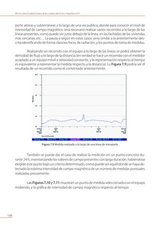 porte aéreas y subterráneas a lo largo de una vía pública, donde para conocer el nivel de
intensidad de campo magnético será necesario realizar varios recorridos a lo largo de las
líneas presentes, como puede ser justo debajo de la línea, en las fachadas de las viviendas
más cercanas, etc… La pauta a seguir en estos casos sería similar a la anteriormente des-
crita identiﬁcando de forma clara los focos de radiación, y los puntos de toma de medidas.
Realizando un recorrido con el equipo a lo largo de las líneas se podrá obtener la
densidad de ﬂujo a lo largo de la distancia (en verdad se hace un recorrido con el medidor
acoplado a un equipo móvil a velocidad constante, y la representación respecto al tiempo
es equivalente a representar la medida respecto a la distancia). La Figura 7.9 podría ser el
resultado de un recorrido como el comentado anteriormente.
Figura 7.9 Medida realizada a lo largo de una línea de transporte
También se puede dar el caso de realizar la medición en un punto concreto du-
rante 24 h, monitorizando los valores de campo presentes con larga duración, habiéndose
elegido este punto bajo un criteriodeterminado,como puede ser aquél donde se haya de-
tectado la máxima intensidad de campo magnético de un número de medidas puntuales
realizadas previamente.
Las Figuras7.10 y 7.11 muestran un punto de medida seleccionado con el equipo
midiendo, y la gráﬁca de intensidad de campo magnético respecto al tiempo:
144
Efectos sobre la salud humana de los campos eléctricos y magnéticos ELF
 