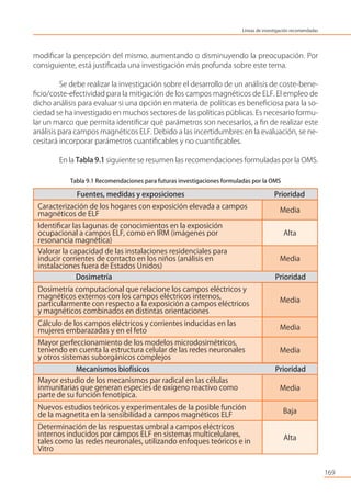 modiﬁcar la percepción del mismo, aumentando o disminuyendo la preocupación. Por
consiguiente, está justiﬁcada una investigación más profunda sobre este tema.
Se debe realizar la investigación sobre el desarrollo de un análisis de coste-bene-
ﬁcio/coste-efectividad para la mitigación de los campos magnéticos de ELF. El empleo de
dicho análisis para evaluar si una opción en materia de políticas es beneﬁciosa para la so-
ciedad se ha investigado en muchos sectores de las políticas públicas. Es necesario formu-
lar un marco que permita identiﬁcar qué parámetros son necesarios, a ﬁn de realizar este
análisis para campos magnéticos ELF. Debido a las incertidumbres en la evaluación, se ne-
cesitará incorporar parámetros cuantiﬁcables y no cuantiﬁcables.
En la Tabla 9.1 siguiente se resumen las recomendaciones formuladas por la OMS.
Tabla 9.1 Recomendaciones para futuras investigaciones formuladas por la OMS
169
Líneas de investigación recomendadas
Caracterización de los hogares con exposición elevada a campos
magnéticos de ELF
Media
Identiﬁcar las lagunas de conocimientos en la exposición
ocupacional a campos ELF, como en IRM (imágenes por
resonancia magnética)
Alta
Valorar la capacidad de las instalaciones residenciales para
inducir corrientes de contacto en los niños (análisis en
instalaciones fuera de Estados Unidos)
Media
Fuentes, medidas y exposiciones Prioridad
Dosimetría computacional que relacione los campos eléctricos y
magnéticos externos con los campos eléctricos internos,
particularmente con respecto a la exposición a campos eléctricos
y magnéticos combinados en distintas orientaciones
Media
Cálculo de los campos eléctricos y corrientes inducidas en las
mujeres embarazadas y en el feto Media
Mayor perfeccionamiento de los modelos microdosimétricos,
teniendo en cuenta la estructura celular de las redes neuronales
y otros sistemas suborgánicos complejos
Media
Dosimetría Prioridad
Mayor estudio de los mecanismos par radical en las células
inmunitarias que generan especies de oxígeno reactivo como
parte de su función fenotípica.
Media
Nuevos estudios teóricos y experimentales de la posible función
de la magnetita en la sensibilidad a campos magnéticos ELF
Baja
Determinación de las respuestas umbral a campos eléctricos
internos inducidos por campos ELF en sistemas multicelulares,
tales como las redes neuronales, utilizando enfoques teóricos e in
Vitro
Alta
Mecanismos biofísicos Prioridad
 