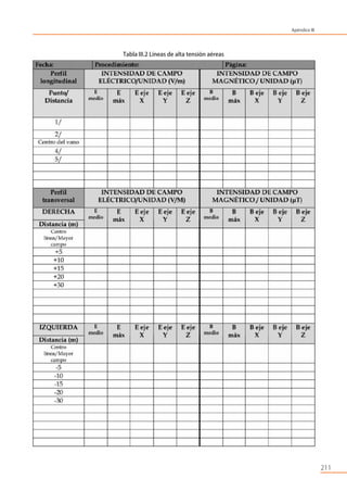 211
Tabla III.2 Líneas de alta tensión aéreas
Apéndice III
 