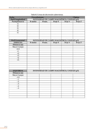 212
Efectos sobre la salud humana de los campos eléctricos y magnéticos ELF
Tabla III.3 Líneas de alta tensión subterráneas
 