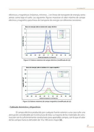 eléctricos y magnéticos (máximos, mínimos…) en líneas de transporte de energía, tanto
aéreas como bajo el suelo. Las siguientes ﬁguras muestran el valor máximo de campo
eléctrico y magnético para líneas de transporte de energía con diferentes tensiones:
Figura 3.5 Valores máximos de campo eléctrico (modiﬁcada de [a])
Figura 3.6 Valores máximos de campo magnético (modiﬁcada de [a])
- Cableado doméstico y dispositivos
El campo eléctrico producido por cualquier fuente exterior a una casa sufre una
atenuación considerable por la estructura de ésta. La mayoría de los materiales de cons-
trucción son lo suﬁcientemente conductores para apantallar campos, con lo que el valor
de los campos fuera es del orden de 10 a 100 veces mayor [2].
27
Los campos ELF
 