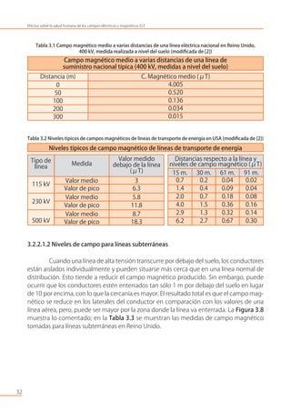 Tabla 3.1 Campo magnético medio a varias distancias de una línea eléctrica nacional en Reino Unido,
400 kV, medida realizada a nivel del suelo (modiﬁcada de [2])
Tabla 3.2 Niveles típicos de campos magnéticos de líneas de transporte de energía en USA (modiﬁcada de [2])
3.2.2.1.2 Niveles de campo para líneas subterráneas
Cuando una línea de alta tensión transcurre por debajo del suelo, los conductores
están aislados individualmente y pueden situarse más cerca que en una línea normal de
distribución. Esto tiende a reducir el campo magnético producido. Sin embargo, puede
ocurrir que los conductores estén enterrados tan sólo 1 m por debajo del suelo en lugar
de 10 por encima, con lo que la cercanía es mayor. El resultado total es que el campo mag-
nético se reduce en los laterales del conductor en comparación con los valores de una
línea aérea, pero, puede ser mayor por la zona donde la línea va enterrada. La Figura 3.8
muestra lo comentado; en la Tabla 3.3 se muestran las medidas de campo magnético
tomadas para líneas subterráneas en Reino Unido.
32
Efectos sobre la salud humana de los campos eléctricos y magnéticos ELF
Campo magnético medio a varias distancias de una línea de
suministro nacional típica (400 kV, medidas a nivel del suelo)
Distancia (m) C. Magnético medio (μT)
0 4.005
50 0.520
100 0.136
200 0.034
300 0.015
Niveles típicos de campo magnético de líneas de transporte de energía
Medida
Valor medido
debajo de la línea
(μT)
Valor medio 3
Valor de pico 6.3
Valor medio 5.8
Valor de pico 11.8
Valor medio 8.7
Valor de pico 18.3
Tipo de
línea
115 kV
230 kV
500 kV
15 m. 30 m. 61 m. 91 m.
0.7 0.2 0.04 0.02
1.4 0.4 0.09 0.04
2.0 0.7 0.18 0.08
4.0 1.5 0.36 0.16
2.9 1.3 0.32 0.14
6.2 2.7 0.67 0.30
Distancias respecto a la línea y
niveles de campo magnético (μT)
 