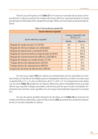 43
Los campos ELF
Campo magnético de
50 Hz (μT)
Media Máximo
Sector eléctrico español
Brigada de media tensión /(15-20 kV) 0.4 31.2
Brigada de oﬁcinas (trabajo con ordenador) 0.5 10.6
Brigada de operaciones y averías(6-20 kV) 1.1 551.8
Brigada de mantenimiento en baja tensión (6-20 kV) 1.8 301.6
Brigada de mantenimiento de ediﬁcios (220/380 V) 1.8 398.5
Brigada de trabajos en media tensión (15 kV) 2.0 57.7
Trabajo dentro de subestaciones (220 kV) 3.5 8.4
Trabajo dentro de subestaciones (400 kV) 6.0 75.0
Inspección de líneas de alta tensión (400 kV) 15.2 22.0
Sector eléctrico español
Para el caso de España, en la Tabla 3.7 se muestra un ejemplo de las dosis corres-
pondientes a algunos puestos de trabajo del sector eléctrico, representándose la media
ponderada en el tiempo (time-weighted average, TWA) y el nivel máximo de la jornada la-
boral:
Tabla 3.7 Sector eléctrico español [45]
En este caso, según [45], los valores se corresponden con los calculados en Esta-
dos Unidos, en donde se ha hallado que los trabajadores eléctricos reciben una dosis que
va desde 0.96 a 2.7 μT; y los no eléctricos, de 0.17 a 0.41 μT. Si comparamos estos datos
con los de la Tabla 3.6, podemos ver ligeras diferencias, pero indudablemente se puede
aﬁrmar que aquellos trabajos asociados a elementos por los que circulan cantidades im-
portantes de corriente, serán aquéllos con una mayor intensidad de exposición a campos
ELF.
En aras de aclarar posibles divergencias de datos, en la Tabla 3.8 se muestran las
medias aritméticas obtenidas, según el documento [45], para distintos ambientes labora-
les de un estudio realizado en Suecia:
 