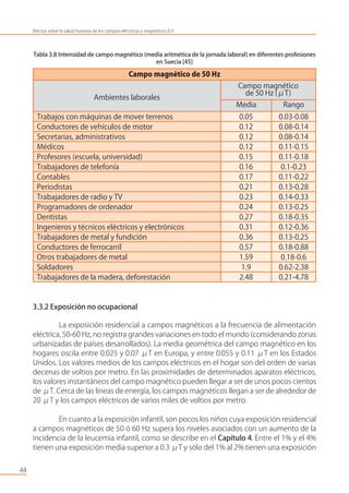 44
Efectos sobre la salud humana de los campos eléctricos y magnéticos ELF
Campo magnético
de 50 Hz (μT)
Media Rango
Ambientes laborales
Trabajos con máquinas de mover terrenos 0.05 0.03-0.08
Conductores de vehículos de motor 0.12 0.08-0.14
Secretarias, administrativos 0.12 0.08-0.14
Médicos 0.12 0.11-0.15
Profesores (escuela, universidad) 0.15 0.11-0.18
Trabajadores de telefonía 0.16 0.1-0.23
Contables 0.17 0.11-0.22
Periodistas 0.21 0.13-0.28
Trabajadores de radio y TV 0.23 0.14-0.33
Programadores de ordenador 0.24 0.13-0.25
Dentistas 0.27 0.18-0.35
Ingenieros y técnicos eléctricos y electrónicos 0.31 0.12-0.36
Trabajadores de metal y fundición 0.36 0.13-0.25
Conductores de ferrocarril 0.57 0.18-0.88
Otros trabajadores de metal 1.59 0.18-0.6
Soldadores 1.9 0.62-2.38
Trabajadores de la madera, deforestación 2.48 0.21-4.78
Campo magnético de 50 Hz
Tabla 3.8 Intensidad de campo magnético (media aritmética de la jornada laboral) en diferentes profesiones
en Suecia [45]
3.3.2 Exposición no ocupacional
La exposición residencial a campos magnéticos a la frecuencia de alimentación
eléctrica, 50-60 Hz, no registra grandes variaciones en todo el mundo (considerando zonas
urbanizadas de países desarrollados). La media geométrica del campo magnético en los
hogares oscila entre 0.025 y 0.07 μT en Europa, y entre 0.055 y 0.11 μT en los Estados
Unidos. Los valores medios de los campos eléctricos en el hogar son del orden de varias
decenas de voltios por metro. En las proximidades de determinados aparatos eléctricos,
los valores instantáneos del campo magnético pueden llegar a ser de unos pocos cientos
de μT. Cerca de las líneas de energía, los campos magnéticos llegan a ser de alrededor de
20 μT y los campos eléctricos de varios miles de voltios por metro.
En cuanto a la exposición infantil, son pocos los niños cuya exposición residencial
a campos magnéticos de 50 ó 60 Hz supera los niveles asociados con un aumento de la
incidencia de la leucemia infantil, como se describe en el Capítulo 4. Entre el 1% y el 4%
tienen una exposición media superior a 0.3 μT y sólo del 1% al 2% tienen una exposición
 