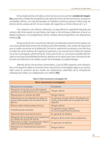 En los tejidos de los animales y seres humanos se encuentran cristales de magne-
tita, pequeños cristales ferromagnéticos de óxido de hierro de diversas formas, aunque en
cantidades ínﬁmas. Los cálculos basados en hipótesis extremas parecen indicar para los
efectos de los campos de ELF en los cristales de magnetita un límite inferior de 5 μT.
Con respecto a los efectos indirectos, la carga eléctrica superﬁcial inducida por
campos eléctricos puede ser percibida y dar lugar a microchoques dolorosos al tocar un
objeto conductor, o el acoplamiento de los campos electromagnéticos con dispositivos
médicos [5].
Ninguno de los tres mecanismos directos considerados anteriormente parece ser
una causa posible del aumento de incidencia de enfermedades, a los niveles de exposición
que se suelen encontrar en la población. De hecho, solamente comienzan a ser efectivos
a niveles de varios órdenes de magnitud superiores, y los mecanismos indirectos todavía
no se han investigado suﬁcientemente. Esta ausencia de un mecanismo posible identiﬁ-
cado no excluye la posibilidad de efectos adversos en la salud, pero hace necesaria la ob-
tención de evidencias más sólidas a partir de la biología y la epidemiología.
Además de los mecanismos comentados, y que la OMS propone como destaca-
dos, en la siguiente tabla se muestran otros mecanismos investigados (alguno ya comen-
tado como la variación de los niveles de melatonina), obtenidos de la recopilación
realizada por Endesa, en colaboración con UNESA [45]:
Tabla 4.2 Otros mecanismos investigados [45]
59
Los campos ELF y la salud humana
Mecanismo investigado Resultados
Alteración en la estructura del material
genético y/o alteraciones en su reparación
Ningún efecto
Alteraciones en síntesis de ADN Ningún efecto
Alteraciones en la expresión de algunos
genes relacionados con el cáncer (onco-
genes)
En general, ningún efecto. Resultados po-
sitivos únicamente de un grupo de inves-
tigación
Efectos sobre células preleucémicas Ningún efecto
Transformación tumoral
En general ningún efecto.
Un único experimento positivo
Alteración del movimiento iónico En general, sin efectos
Alteración en la respuesta a la melatonina
en células de cáncer de mama
Bloqueo de la acción de la melatonina
Alteración en ODC (complemento relacio-
nado con la proliferación celular)
En general, sin efectos
Alteración en interleukinas (sistema in-
mune)
Ningún efecto
Otros mecanismos investigados
 