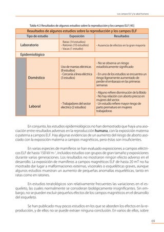 69
Los campos ELF y la salud humana
Reaultados de algunos estudios sobre la reproducción y los campos ELF
Doméstico
Laboral
Usodemantaseléctricas
(8estudios)
-Cercaníaalineaeléctrica
(3estudios)
-Trabajadoresdelsector
electrico(2estudios)
- No se observa un riesgo
estadísticamente signiﬁcado
- En uno de los estudios se encuentra un
riesgo ligeramente aumentado de
perder el embarazo en las primeras
semanas
- Alguno reﬁere disminución de la libido
- No hay relación con aborto precoz en
mujeres del sector.
- Un estudio reﬁere mayor riesgo de
parto prematuro en mujeres
trabajadoras
Tipo de estudio Exposición Resultados
Laboratorio
Epidemiológico
Ratas (14 estudios)
- Ratones (10 estudios)
- Vacas (1 estudio)
- Ausencia de efectos en la gran mayoría
Tabla 4.3 Resultados de algunos estudios sobre la reproducción y los campos ELF [45]
En conjunto, los estudios epidemiológicos no han demostrado que haya una aso-
ciación entre resultados adversos en la reproducción humana, con la exposición materna
o paterna a campos ELF. Hay algunas evidencias de un aumento del riesgo de aborto aso-
ciado con la exposición materna a campos magnéticos, pero éstas son insuﬁcientes.
En varias especies de mamíferos se han evaluado exposiciones a campos eléctri-
cos ELF de hasta 150 kV m-1
, incluidos estudios con grupos de gran tamaño y exposiciones
durante varias generaciones. Los resultados no mostraron ningún efecto adverso en el
desarrollo. La exposición de mamíferos a campos magnéticos ELF de hasta 20 mT no ha
mostrado dar lugar a malformaciones externas, viscerales o esqueléticas graves, aunque
algunos estudios muestran un aumento de pequeñas anomalías esqueléticas, tanto en
ratas como en ratones.
En estudios teratológicos son relativamente frecuentes las variaciones en el es-
queleto, las cuales normalmente se consideran biológicamente insigniﬁcantes. Sin em-
bargo, no se pueden excluir pequeños efectos de los campos magnéticos en el desarrollo
del esqueleto.
Se han publicado muy pocos estudios en los que se aborden los efectos en la re-
producción, y de ellos no se puede extraer ninguna conclusión. En varios de ellos, sobre
 