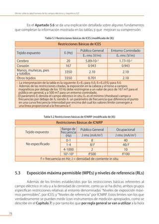 78
Efectos sobre la salud humana de los campos eléctricos y magnéticos ELF
Tejido expuesto
No especiﬁcado
f = frecuencia en Hz; J = densidad de corriente in situ
Rango de
frecuencia
(Hz)
Público General
J rms (mA/m2
)
Ocupacional
J rms (mA/m2
)
0-1 8 40
1-4 8/f 40/f
4-1000 2 10
103
-105
f/500 f/100
Restricciones Básicas de ICNIRP
- La interpretación de la tabla es la siguiente: Ei=Eo para f≤fe; Ei=Eo(f/fe) para f≥fe
- Además de las restricciones citadas, la exposición en la cabeza y el torso a campos
magnéticos por debajo de los 10 Hz debe restringirse a un valor de pico de 167 mT para el
público en general, y a 500 mT para un entorno controlado.
- El parámetro Ei denota el campo eléctrico in situ; Eo es el mínimo (rheobase) campo a
frecuencias por debajo de fe; siendo fe un parámetro de frecuencia que diferencia el punto
en una curva frecuencia-intensidad por encima del cual los valores límite convergen a
una línea proporcional a la frecuencia f.
Tejido expuesto fe (Hz)
Público General
Eo rms (V/m)
Entorno Controlado
Eo rms (V/m)
Cerebro 20 5.89•10-3
1.77•10-2
Corazón 167 0.943 0.943
Manos, muñecas, pies
y tobillos
3350 2.10 2.10
Otros tejidos 3350 0.701 2.10
Restricciones Básicas de ICES
En el Apartado 5.6 se da una explicación detallada sobre algunos fundamentos
que completan la información mostrada en las tablas, y que mejoran su comprensión:
Tabla 5.1 Restricciones básicas de ICES (modiﬁcada de [8])
Tabla 5.2 Restricciones básicas de ICNIRP (modiﬁcada de [8])
5.3 Exposición máxima permisible (MPEs) y niveles de referencia (RLs)
Además de los límites establecidos por las restricciones básicas referentes al
campo eléctrico in situ y a la densidad de corriente, como ya se ha dicho, ambos grupos
especiﬁcan restricciones relativas al entorno denominadas “Niveles de exposición máxi-
mos permisibles”, por ICES; y “Niveles de referencia” por ICNIRP. Estos límites son los que
verdaderamente se pueden medir (con instrumentos de medición apropiados, como se
describe en el Capítulo 7) y por tanto los que por regla general se van a utilizar a la hora
 