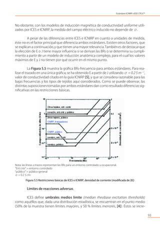 No obstante, con los modelos de inducción magnética de conductividad uniforme utili-
zados por ICES e ICNIRP, la medida del campo eléctrico inducido no depende de σ.
A pesar de las diferencias entre ICES e ICNIRP en cuanto a unidades de medida,
éste no es el factor principal que diferencia ambos estándares. Existen otros factores, que
se explican a continuación, y que tienen una mayor relevancia.Tambiénes de destacarque
la elección de E o J tiene mayor inﬂuencia si se derivan las BRs o se determina su cumpli-
miento a partir de un modelo de inducción anatómica complejo, para el cual los valores
máximos de E y J no tienen por qué ocurrir en el mismo punto.
La Figura 5.5 muestra la gráﬁca BRs-frecuencia para ambos estándares. Para rea-
lizar el trazado en una única gráﬁca, se ha obtenido E a partir de J utilizando σ = 0.2 S m−1
,
valor de conductividad citado en la guía ICNIRP [5], y que se considera razonable para las
bajas frecuencias y los tipos de tejidos aquí considerados. Como se puede observar, las
distintas suposicionestomadas por ambos estándares dan como resultado diferencias sig-
niﬁcativas en las restricciones básicas.
Nota: las líneas a trazos representan las BRs para un entorno controlado u ocupacional.
“Ent cntr” = entorno controlado
“público” = público general
σ = 0.2 S /m
Figura 5.5 Restricciones básicas de ICES e ICNIRP, densidad de corriente (modiﬁcada de [8])
Límites de reacciones adversas
ICES deﬁne umbrales medios límite (median rheobase excitation thresholds)
como aquéllos que, dada una distribución estadística, se encuentran en el punto medio
(50% de la muestra tienen límites mayores, y 50 % límites menores, [4]). Éstos se incre-
93
Estándares ICNIRP e IEEE C95.6TM
 
