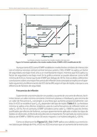 Las líneas a trazos muestran los niveles medios de reacción
Figura 5.6 Factores aplicados a los niveles medios límite, ICNIRP e ICES (modiﬁcada de [8])
Aunque tanto ICES como ICNIRP establecen niveleslímitessimilaresde interacción
con el sistema nervioso central (central nervous system, CNS), ICNIRP no aplica un factor
de seguridad a ese bajo nivel, sino a un nivel bastante mayor, mientras que ICES aplica su
factor de seguridad a ese bajo nivel. En la gráﬁca anterior se puede observar como la BR
mínima de ICES es menor que la de ICNIRP por debajo de 30 Hz. Esto se debe a diferentes
conclusiones sobre una mayor frecuencia de inﬂexión (este conceptose explica en el apar-
tado siguiente) y la diferenciaciónde ICES de las BRs según el tipo de tejido, más que a una
diferencia de factores de seguridad.
Frecuencias de inﬂexión
Suponiendo una estimulación sinusoidal y causante de una serie de efectos, los lí-
mites tienen un valor mínimo constante (minimum plateau o rheobase) y, por encima de
un valor de frecuencia fe, convergen a una línea que aumenta proporcionalmente con
ésta. En ICES se establece que fe y E0 dependen del tipo de tejido (Tabla 5.1). La rheobase
mínima se aplica a los efectos sinápticos, para la cual la frecuencia de inﬂexión tiene un
valor fe=20 Hz. Por el contrario, ICNIRP considera como valor fe=1000 Hz para los límites
justiﬁcados por efectos de fosfenos, aunque aparentemente aplicado a todos los tipos de
tejidossin distinción, el efectode esta elección es importante. Por ejemplo,las restricciones
básicas de ICNIRP a 1000 Hz serían 50 veces mayores si se hubiera elegido fe=20 Hz.
Como se observa en las Figuras 5.5 y 5.6, ICNIRP aplica una subida a sus restriccio-
nes básicas por debajo de 4 Hz, e ICES no. ICES reconoce que un aumento de la restricción
96
Efectos sobre la salud humana de los campos eléctricos y magnéticos ELF
 