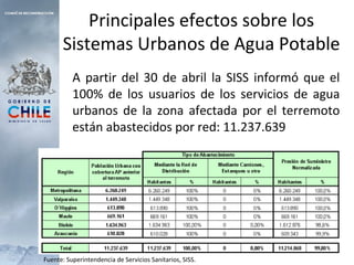 A partir del 30 de abril la SISS informó que el
100% de los usuarios de los servicios de agua
urbanos de la zona afectada por el terremoto
están abastecidos por red: 11.237.639
Fuente: Superintendencia de Servicios Sanitarios, SISS.
Principales efectos sobre los
Sistemas Urbanos de Agua Potable
 