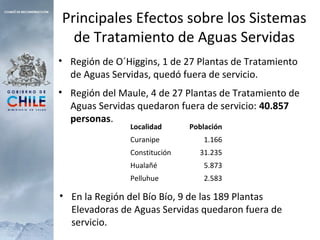 Principales Efectos sobre los Sistemas
de Tratamiento de Aguas Servidas
• Región de O´Higgins, 1 de 27 Plantas de Tratamiento
de Aguas Servidas, quedó fuera de servicio.
• Región del Maule, 4 de 27 Plantas de Tratamiento de
Aguas Servidas quedaron fuera de servicio: 40.857
personas.
Localidad Población
Curanipe 1.166
Constitución 31.235
Hualañé 5.873
Pelluhue 2.583
• En la Región del Bío Bío, 9 de las 189 Plantas
Elevadoras de Aguas Servidas quedaron fuera de
servicio.
 