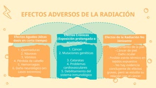 EFECTOS ADVERSOS DE LA RADIACIÓN
Efectos Agudos (Altas
dosis en corto tiempo)
Efectos de la Radiación No
Ionizante
Efectos Crónicos
(Exposición prolongada o
acumulativa)
1. Quemaduras
2. Náuseas
3. Vómitos
4. Pérdida de cabello
5. Hemorragias
6. Daño neurológico (en
casos extremos)
1. Cáncer
2. Mutaciones genéticas
3. Cataratas
4. Problemas
cardiovasculares
5. Debilitamiento del
sistema inmunológico
- Envejecimiento de la piel
- Cáncer de piel
- Daño ocular
- Posible estrés térmico en
tejidos expuestos
- No hay evidencia
concluyente de efectos
graves, pero se estudia su
relación con el cáncer
 