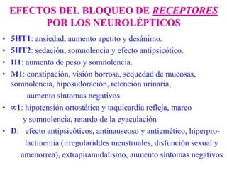 EFECTOS DEL BLOQUEO DE RECEPTORES
POR LOS NEUROLÉPTICOS
• 5HT1: ansiedad, aumento apetito y desánimo.
• 5HT2: sedación, somnolencia y efecto antipsicótico.
• H1: aumento de peso y somnolencia.
• M1: constipación, visión borrosa, sequedad de mucosas,
somnolencia, hiposudoración, retención urinaria,
aumento síntomas negativos
• 1: hipotensión ortostática y taquicardia refleja, mareo
y somnolencia, retardo de la eyaculación
• D: efecto antipsicóticos, antinauseoso y antiemético, hiperpro-
lactinemia (irregulariddes menstruales, disfunción sexual y
amenorrea), extrapiramidalismo, aumento síntomas negativos
 