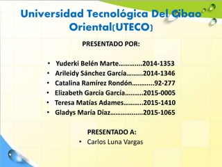 Universidad Tecnológica Del Cibao
Oriental(UTECO)
PRESENTADO POR:
• Yuderki Belén Marte………....2014-1353
• Arileidy Sánchez García……...2014-1346
• Catalina Ramírez Rondón…..…....92-277
• Elizabeth García García…..…..2015-0005
• Teresa Matías Adames………..2015-1410
• Gladys María Díaz…………......2015-1065
PRESENTADO A:
• Carlos Luna Vargas
 