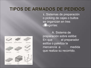 1.   Sistemas de preparación o picking de cajas o bultos se organizan en tres categorías: A. Sistema de preparación sobre estiba: En que  el preparador estiba o paletiza la mercancía  a  medida que realiza su recorrido.  