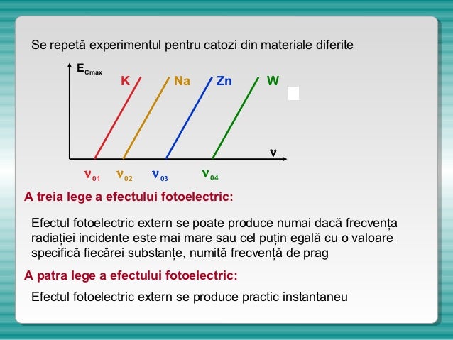 efectul fotoelectric referat