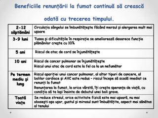 Beneficiile renunţării la fumat continuă să crească

                  odată cu trecerea timpului.
  2-12      Circulaţia sângelui se îmbunătăţeşte făcând mersul şi alergarea mult mai
săptămâni   uşoare

3-9 luni    Tusea şi dificultăţile în respiraţie se ameliorează deoarece funcţia
            plămânilor creşte cu 10%

  5 ani     Riscul de atac de cord se înjumătăţeşte

 10 ani     Riscul de cancer pulmonar se înjumătăţeşte
            Riscul unui atac de cord este la fel ca la un nefumător

Pe termen   Riscul apariţiei unui cancer pulmonar, al altor tipuri de cancere, al
 mediu şi   bolilor cardiace şi AVC este redus – riscul începe să scadă imediat ce
   lung     renunţi la fumat
            Renunţarea la fumat, la orice vârstă, îţi creşte speranţa de viaţă, cu
            condiţia să te laşi înainte de debutul unei boli grave.
 Toată      Se reduce stresul, orice activitate fizică este mai uşoară, nu mai
 viaţa      oboseşti aşa uşor, gustul şi mirosul sunt îmbuătăţite, aspect mai sănătos
            al tenului
 
