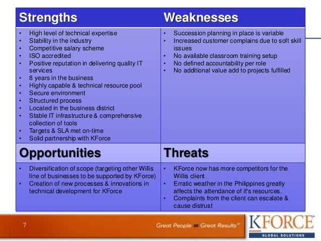 personal business strengths