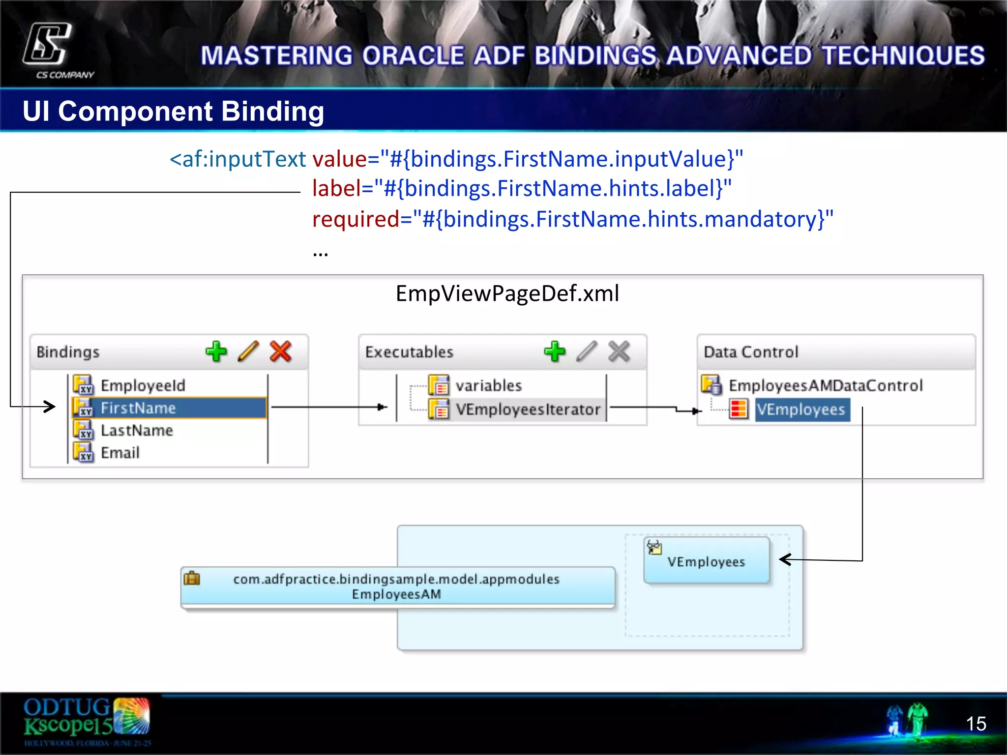UI Component Binding 15  <af:inputText  value="#{bindings.FirstName.inputValue}"                                                        label="#{bindings.FirstName.hints.label}"                                                        required="#{bindings.FirstName.hints.mandatory}"                                                      …   EmpViewPageDef.xml   