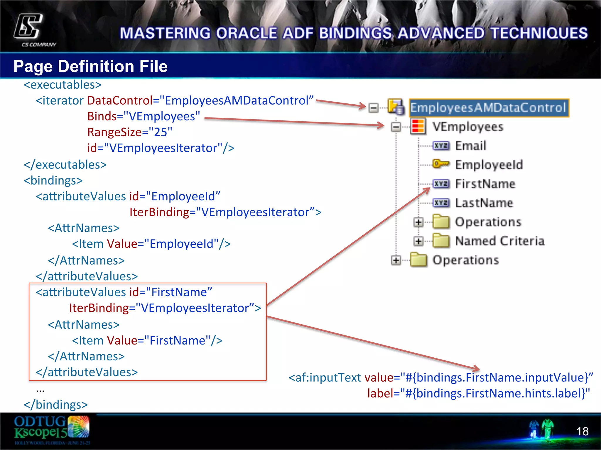 Page Definition File 18        <executables>                  <iterator  DataControl="EmployeesAMDataControl”                                                    Binds="VEmployees"                                                      RangeSize="25"                                                      id="VEmployeesIterator"/>          </executables>          <bindings>                  <acributeValues  id="EmployeeId”                                                                                IterBinding="VEmployeesIterator”>                          <AcrNames>                                          <Item  Value="EmployeeId"/>                          </AcrNames>                  </acributeValues>                  <acributeValues  id="FirstName”                                        IterBinding="VEmployeesIterator”>                          <AcrNames>                                          <Item  Value="FirstName"/>                          </AcrNames>                  </acributeValues>                  …          </bindings>   <af:inputText  value="#{bindings.FirstName.inputValue}”                                                        label="#{bindings.FirstName.hints.label}"           