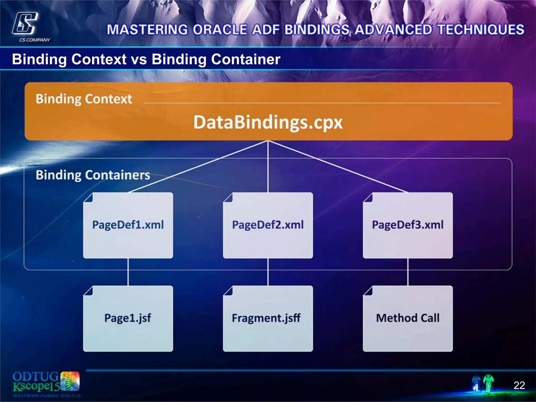 22 Binding Context vs Binding Container 