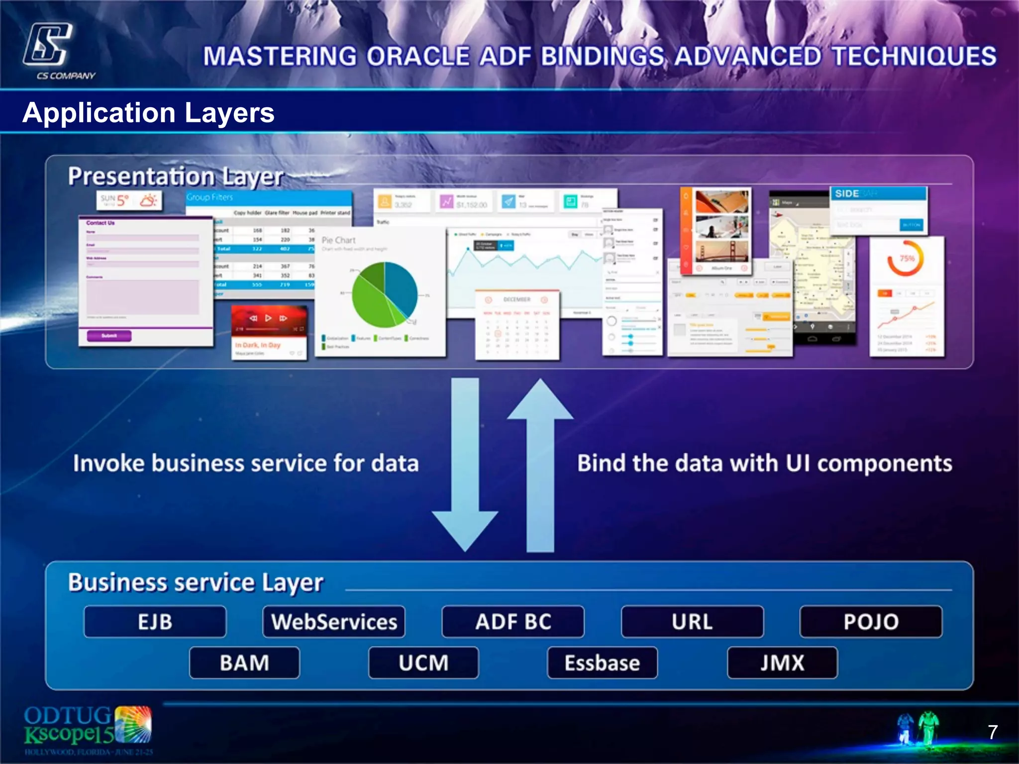 7 Application Layers 
