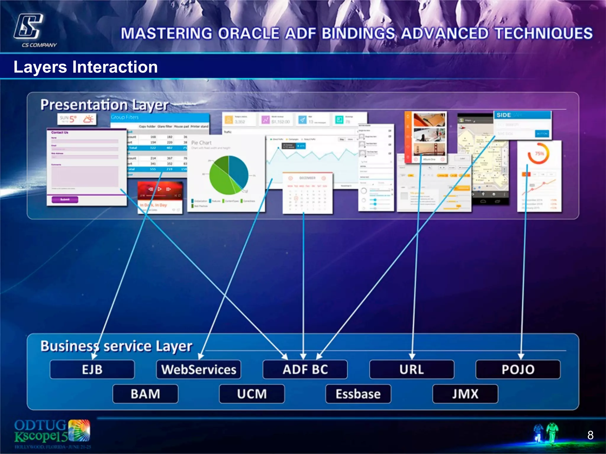 8 Layers Interaction 